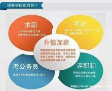 会展管理专业专科本科学历自考培训招生毕业快学历可查