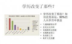 零基础报学历东北师范大学网络远程教育招生全程托管