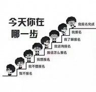 人力资源管理专业自考专本科招生有学位考试简单好毕业