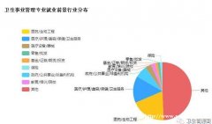 北京学历教育招生华北理工大学卫生事业管理自考本科