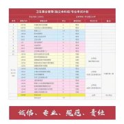 北京学历教育招生华北理工大学卫生事业管理自考本科