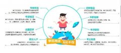 北京教育招生专升本学历软件工程专业本科毕业快学制短