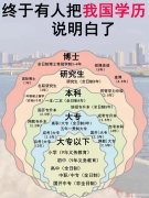 湖南农业大学双证农业硕士非全研究生培训班保录签约